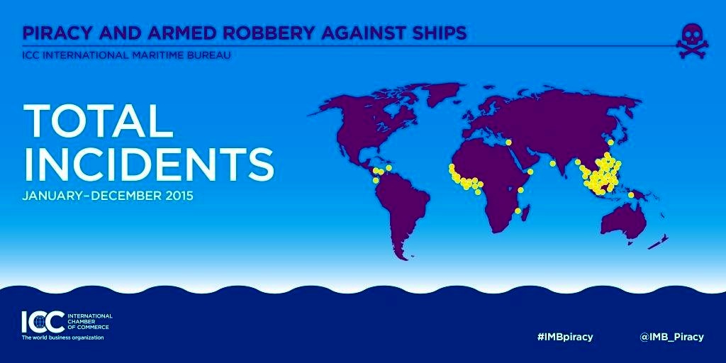 IMB Report- Total Incidents 2015