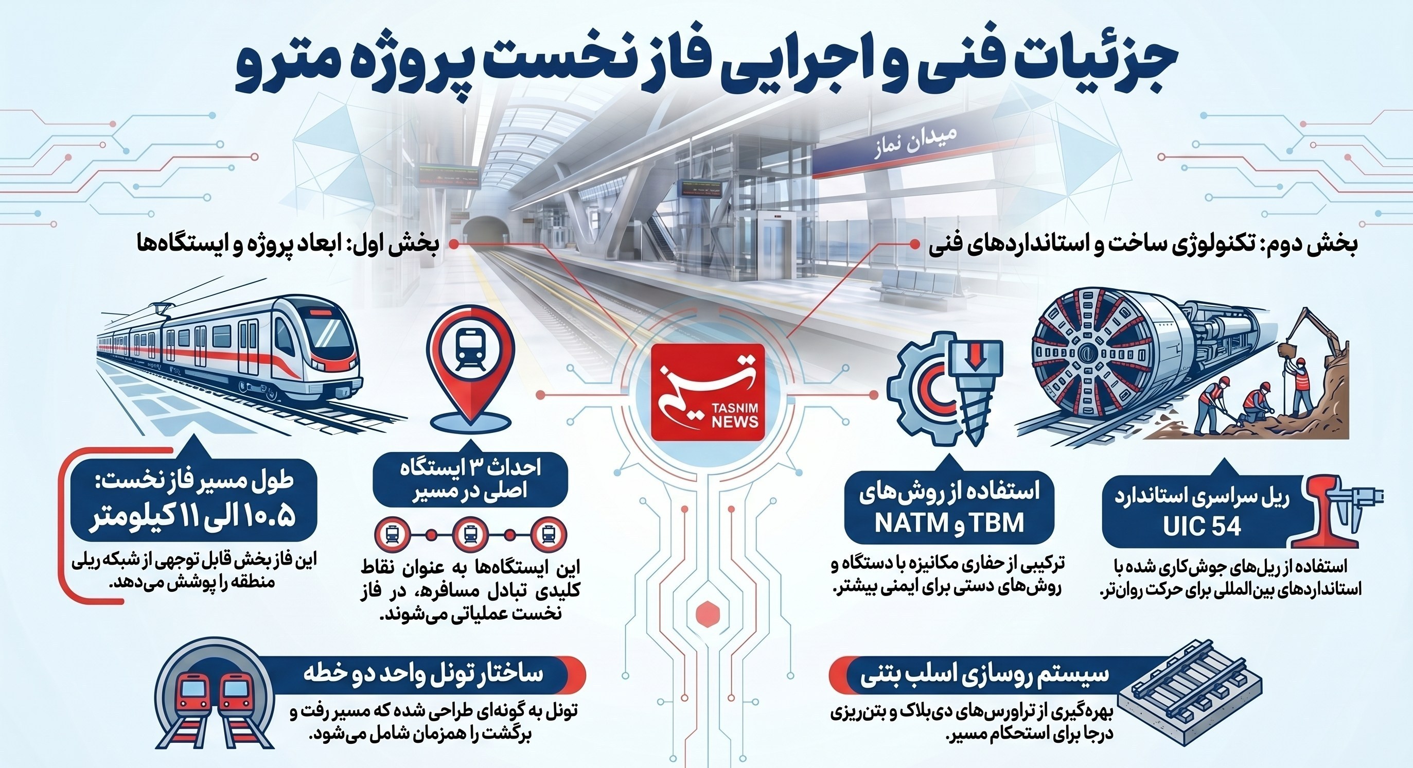 جزئیات فنی مترو اسلامشهر