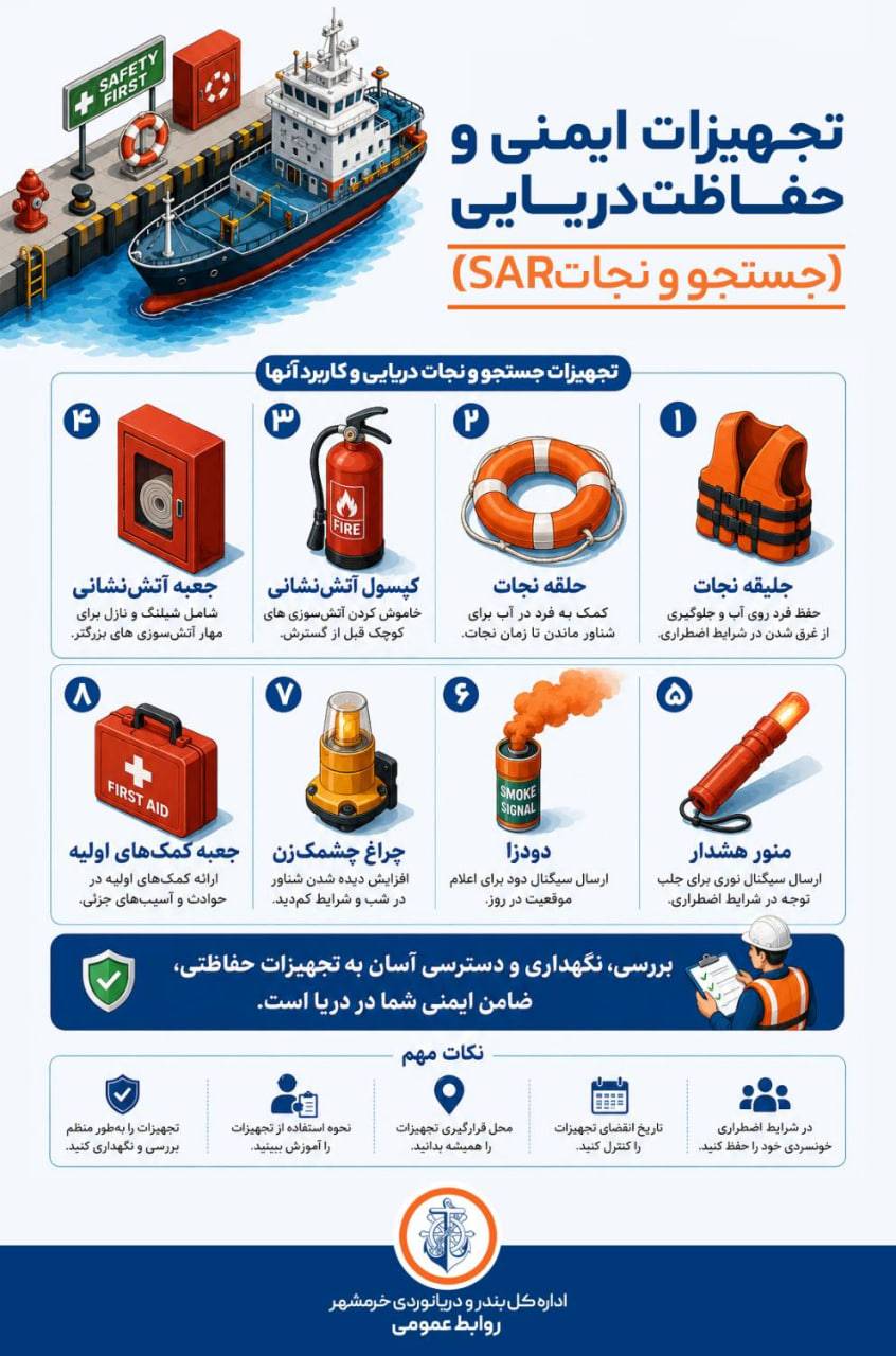 اینفوگرافی | تجهیزات ایمنی و حفاظت دریایی