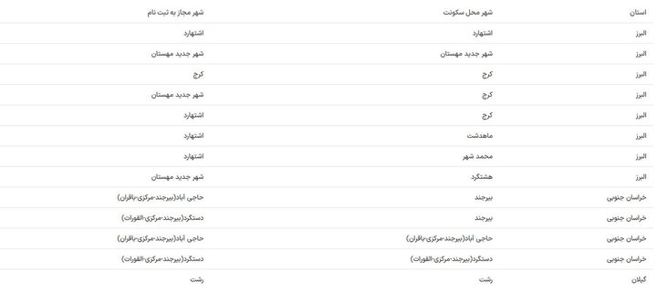 لیست استان ها برای مسکن استیجاری