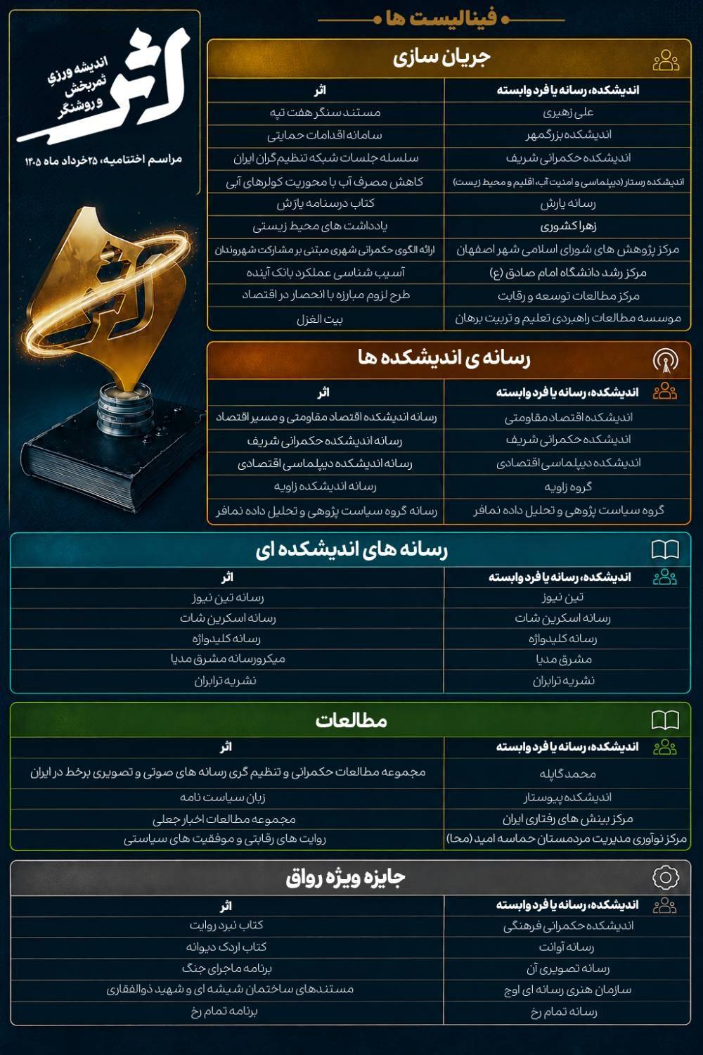 جایزه اثر