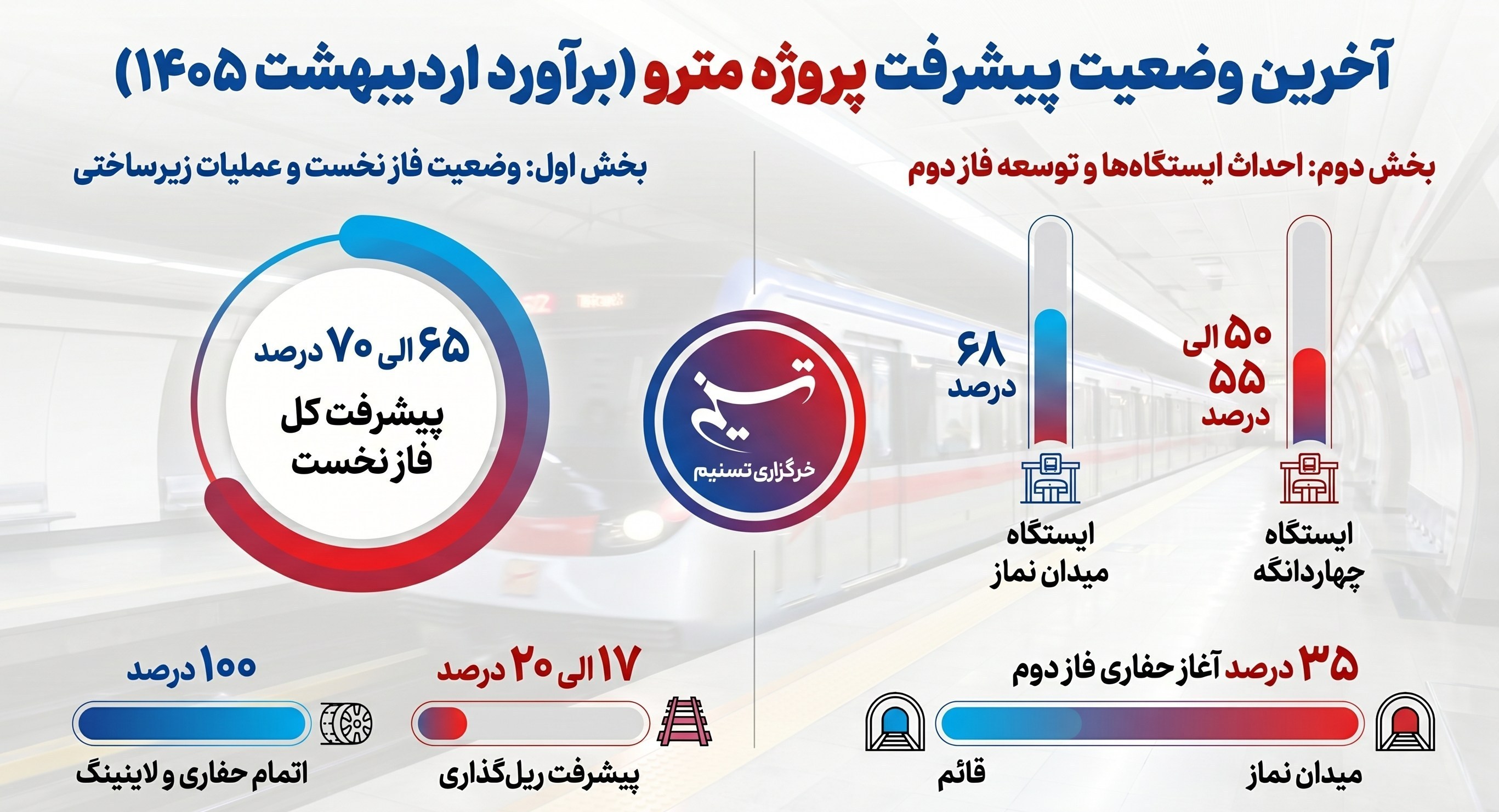 آخرین وضعیت مترو اسلام شهر 