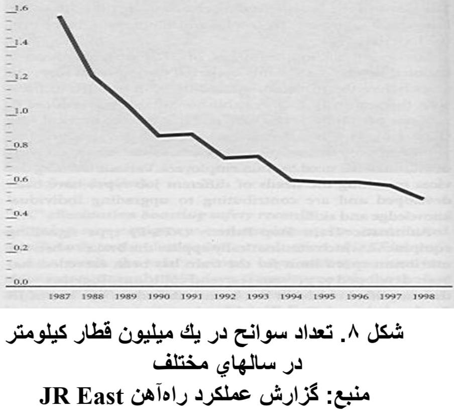 نمودار راه آهن ژاپن