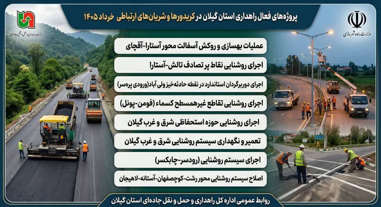 پروژه های فعال راهداری گیلان