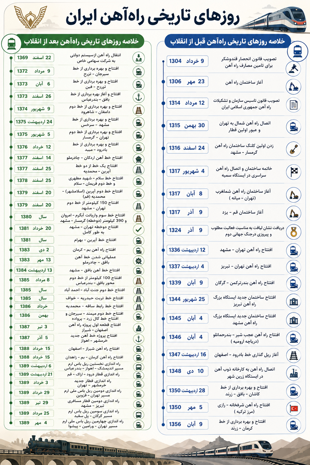1389روزهای تاریخی راه آهن 