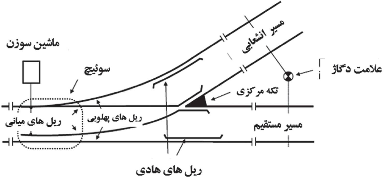 بخش هایی از کتاب علائم الکتریکی راه آهن