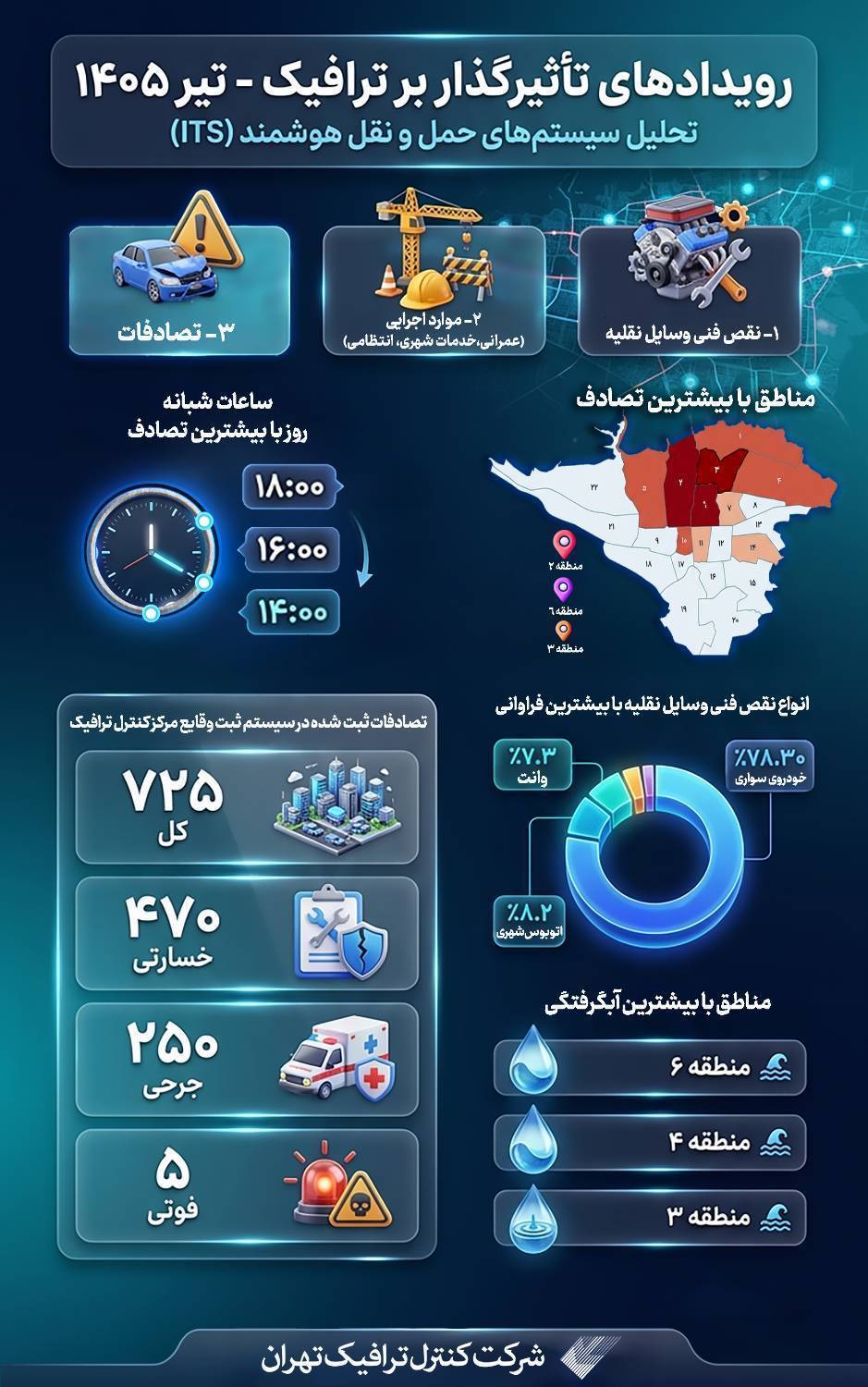 اینفوگرافی ( تصادفات تهران)