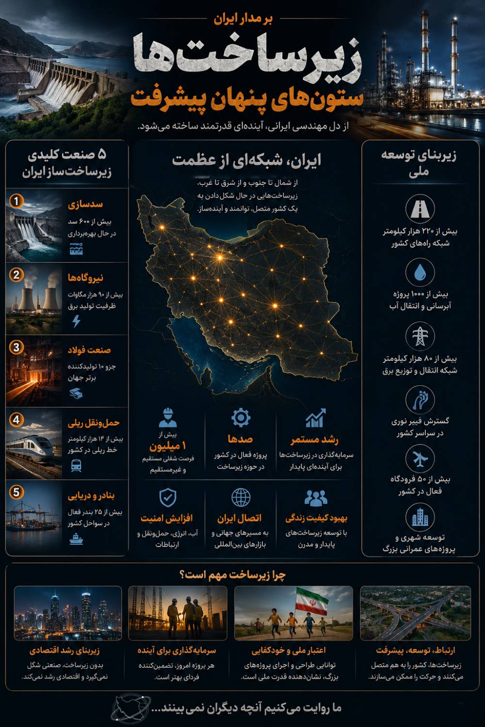 اینفوگرفیگ | زیرساخت ها