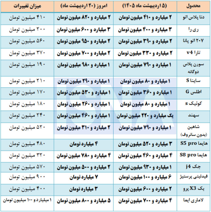 قیمت خودرو