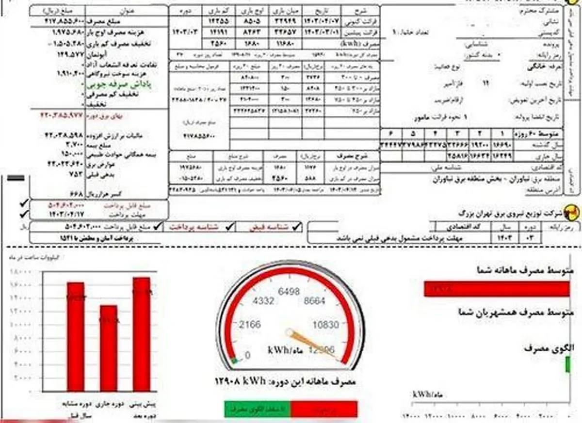 قبض برق