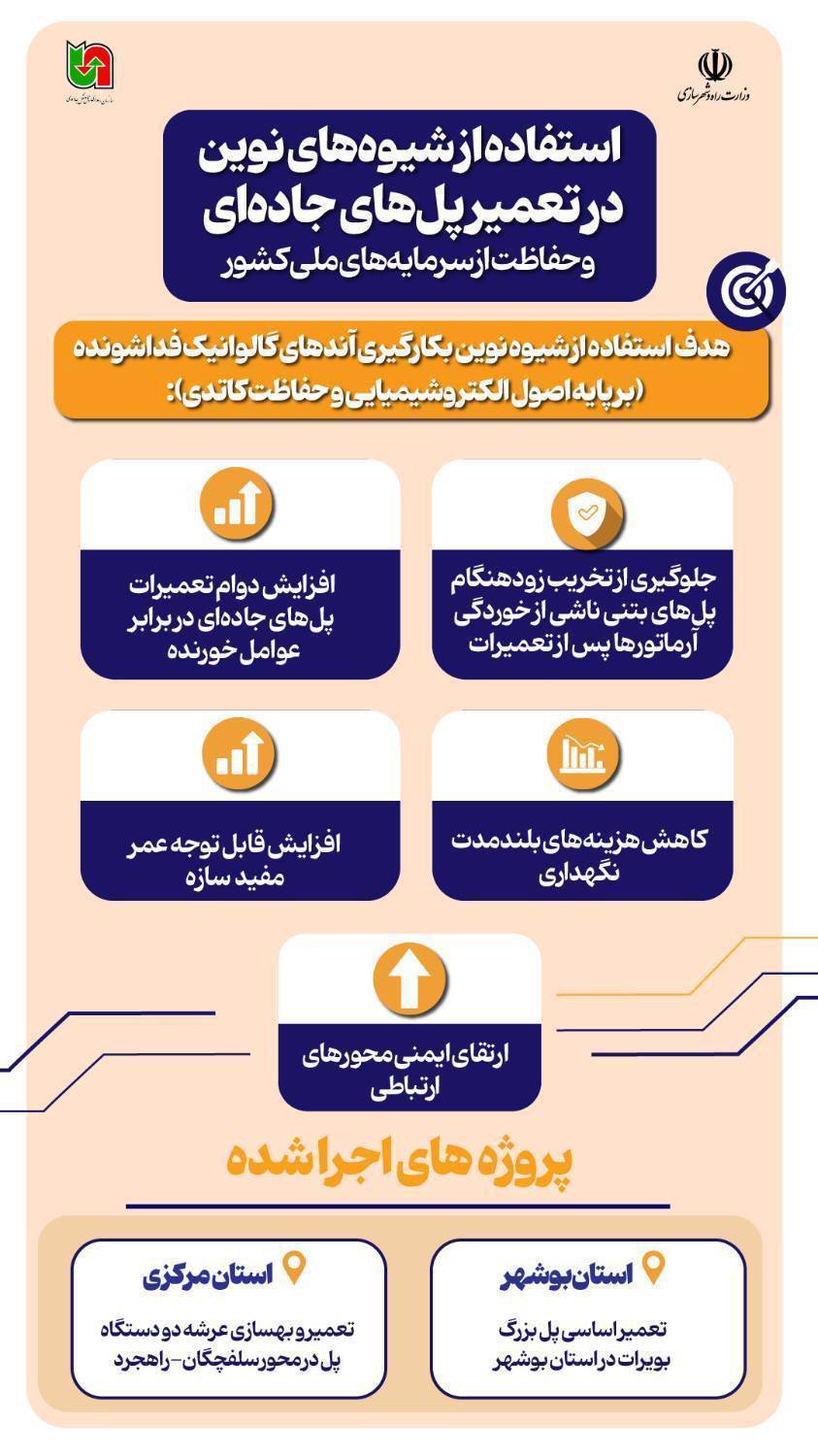 اینفو | شیوه های نوین تعمیر پل های جاده ای
