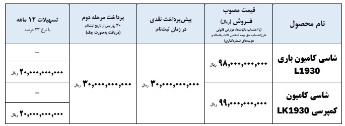 پیش فروش کامیونت باری