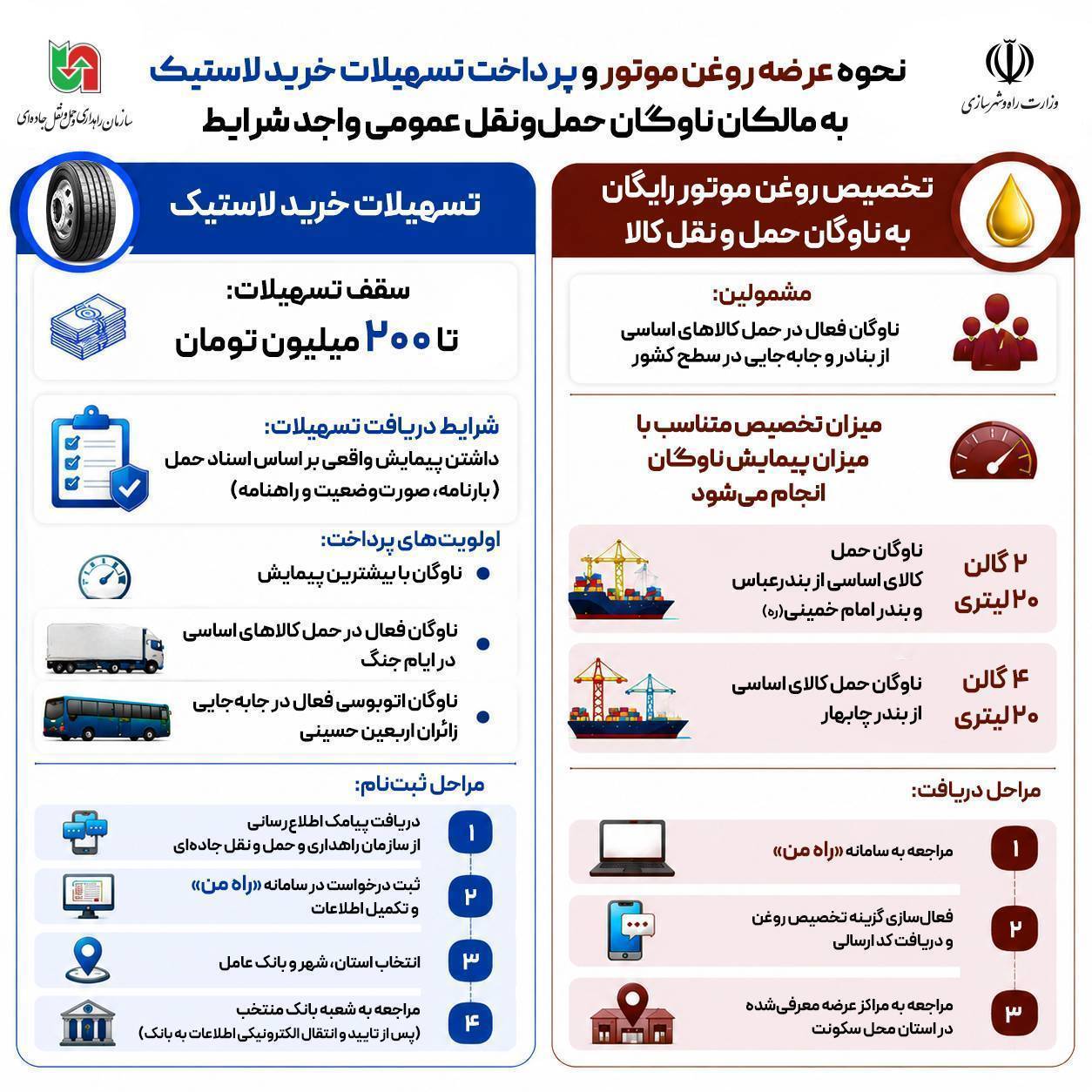 توزیع روغن رایگان تا وام ۲۰۰ میلیونی خرید لاستیک