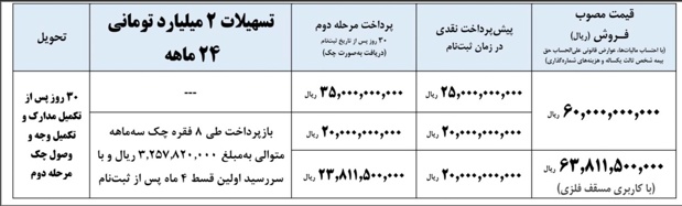 پیش فروش کامیونت باری
