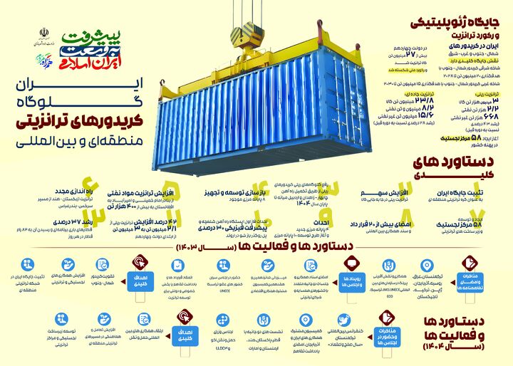 اینفوگرافیک | ایران گلوگاه کریدورهای ترانزیتی منطقه و بین المللی