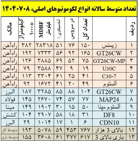 جدول ریلی