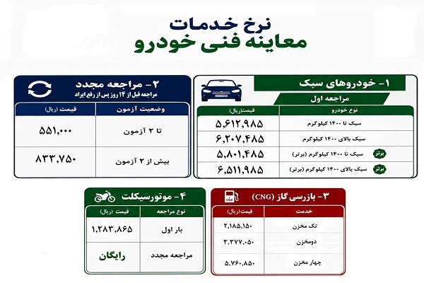 تعرفه معاینه فنی خودرو