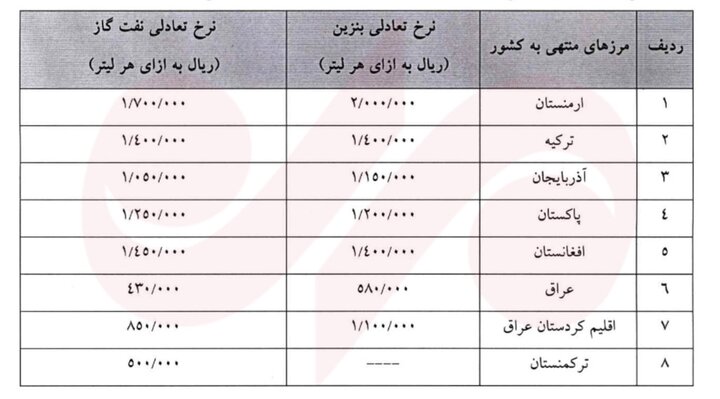 قیمت سوخت کامیونهای عبوری