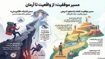 نقشه راه مسیر پرمخاطره واقعیت‌ گرایی به آرمان‌ گرایی/ نگاهی به قانون مدیریت سوخت و هدفمندی یارانه ها