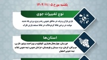 پیش بینی تغییرات جوی جاده ها در 5 بهمن ماه