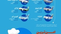 امن‌ ترین خطوط هوایی جهان در سال ۲۰۲۵