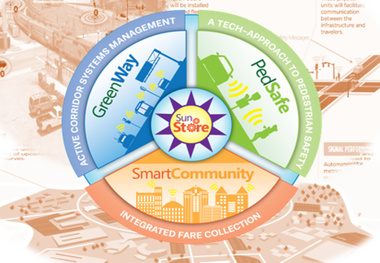 FHWA offers US$60m for advanced transportation technology projects