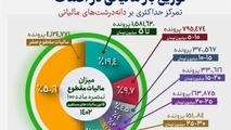 ریزه خواری میلیاردرها از سفره کارگران!​ + جزییات
