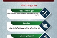 پیش‌ بینی تغییرات جوی در جاده‌ های کشور در روز جمعه ۱۱ اردیبهشت‌ماه ۱۴۰۵

