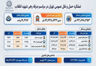 اینفوگرافی | جزئیات عملکرد حمل ونقل عمومی تهران در مراسم بدرقه رهبر شهید انقلاب