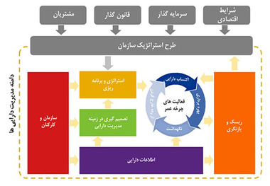 اهمیت مدیریت دارایی فیزیکی در صنایع دریایی و بندری
