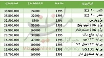 مظنه خودرو دست دوم در بازار