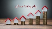 اگر پیامک دریافت وام اجاره را دریافت نکردیم چه کار کنیم؟