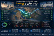 کریدور هوایی یا بن‌ بست!