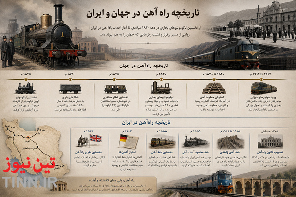 تاریخچه راه آهن در جهان و ایران | از لوکوموتیو بخاری تا راه آهن سراسری