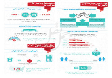 فواید دوچرخه‌سواری تا محل کار