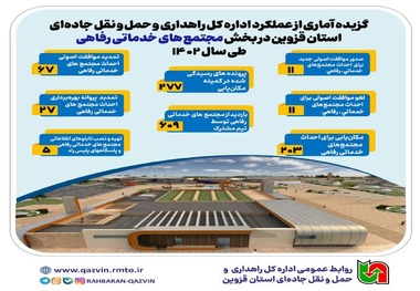 اینفوگرافیک | مجتمع های خدماتی رفاهی استان قزوین