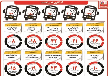 جاده،اتوبوس،کابوس
