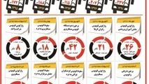 جاده،اتوبوس،کابوس