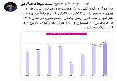 رکورد تاریخ راه آهن شکسته شد