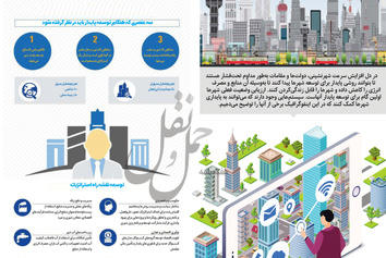 اینفوگرافیک/گامهایی برای توسعه پایدار شهری
