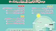 اینفوگرافی پروازهای داخلی 