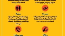 اینفوگرافیک| اورژانس اجتماعی؛ چه خدمات رایگانی برای سلامت روان ارائه می دهد؟