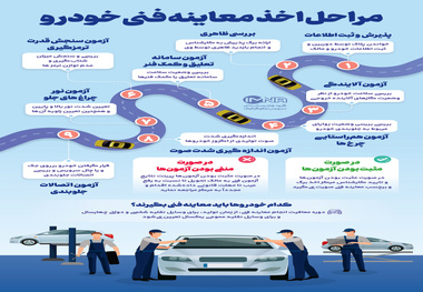 اینفوگرافیک | مراحل اخذ معاینه فنی خودرو