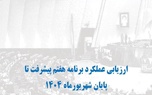 پیشرفت اجرایی برنامه هفتم توسعه و 5 پیشنهاد/ کدام وزارتخانه ها ضعیف ترین عملکرد را داشتند؟