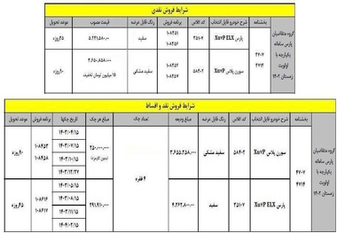 شرایط جدید خرید پژو پارس برای ثبت نامی های سامانه یکپارچه