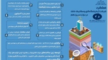 انجام مطالعات ژئوتکنیک دریایی در استان های ساحلی کشور