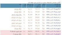 اطلاعات آخرین زمین‌لرزه‌های شب گذشته در کشور