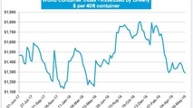 Drewry: World Container Index Down by 1.5%