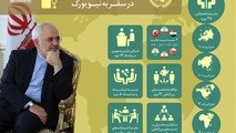 اینفوگرافیک/ برنامه های وزیر امور خارجه در سفر به نیویورک