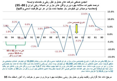 استراتژی نفوذ به جای توسعه بازارهای جدید؛ اتفاقی خوب در راه‌آهن